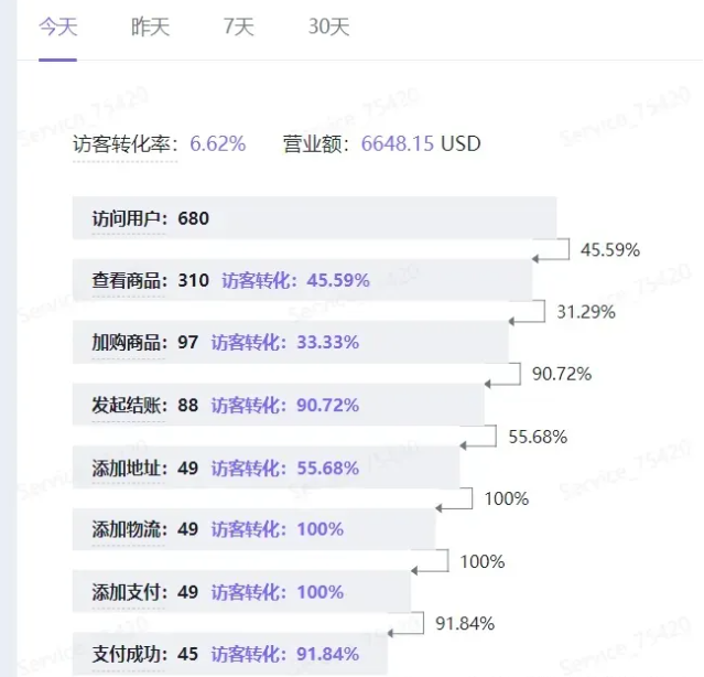 做TikTok带货一定要开独立站吗？什么人适合开独立站？